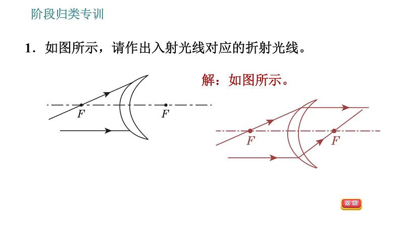 教科版八年级上册物理习题课件 第4章 阶段归类专训 关于透镜光学作图的几种类型第3页