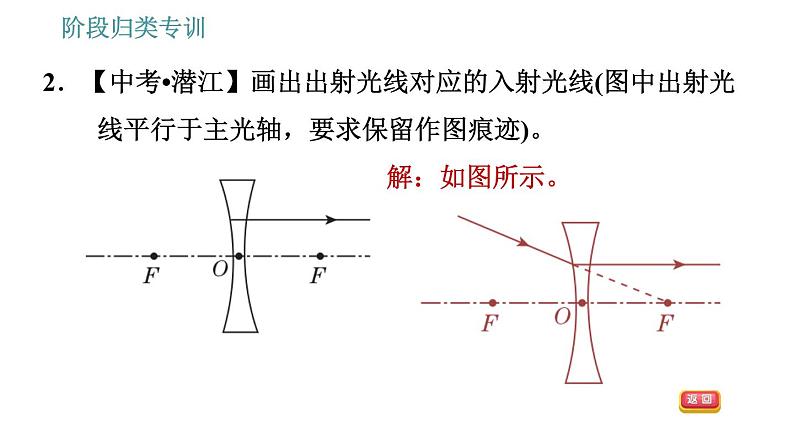 教科版八年级上册物理习题课件 第4章 阶段归类专训 关于透镜光学作图的几种类型第4页