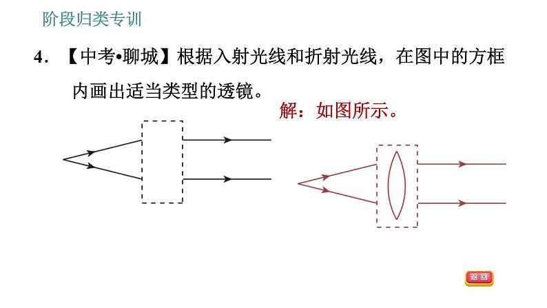 教科版八年级上册物理习题课件 第4章 阶段归类专训 关于透镜光学作图的几种类型第7页