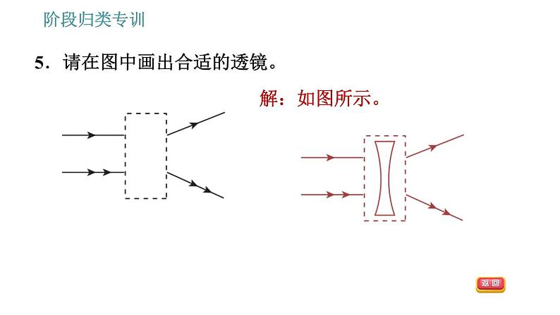 教科版八年级上册物理习题课件 第4章 阶段归类专训 关于透镜光学作图的几种类型第8页