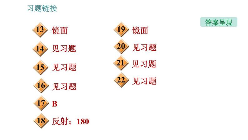 教科版八年级上册物理习题课件 第4章 4.2 光的放射定律第3页