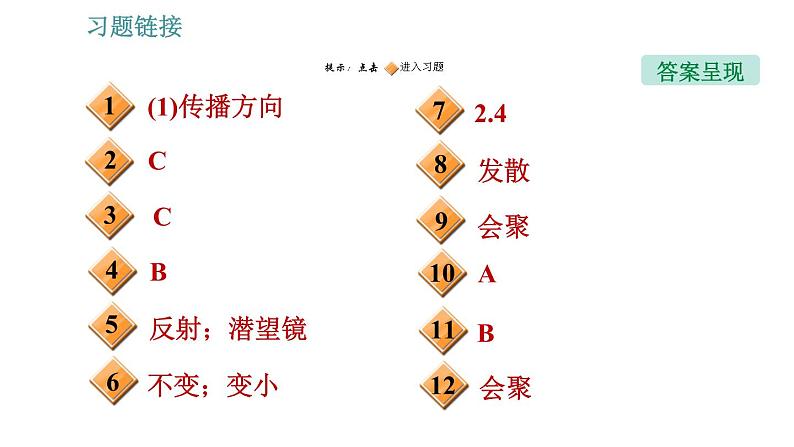 教科版八年级上册物理习题课件 第4章 4.3.2 平面镜、球面镜的应用第2页