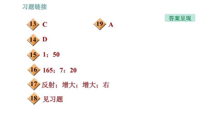 教科版八年级上册物理习题课件 第4章 4.3.2 平面镜、球面镜的应用第3页