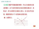 教科版八年级上册物理 第4章 习题课件