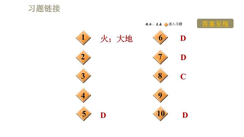 教科版九年级全一册物理习题课件 第九章 9.3安全用电与保护第2页