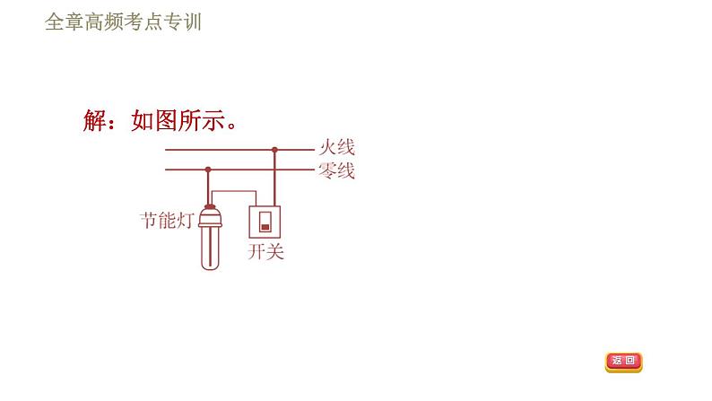 教科版九年级全一册物理习题课件 第九章 全章高频考点专训 专训1 生活用电的作图第6页