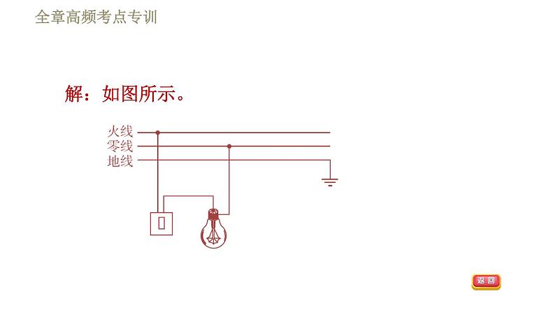 教科版九年级全一册物理习题课件 第九章 全章高频考点专训 专训1 生活用电的作图第8页