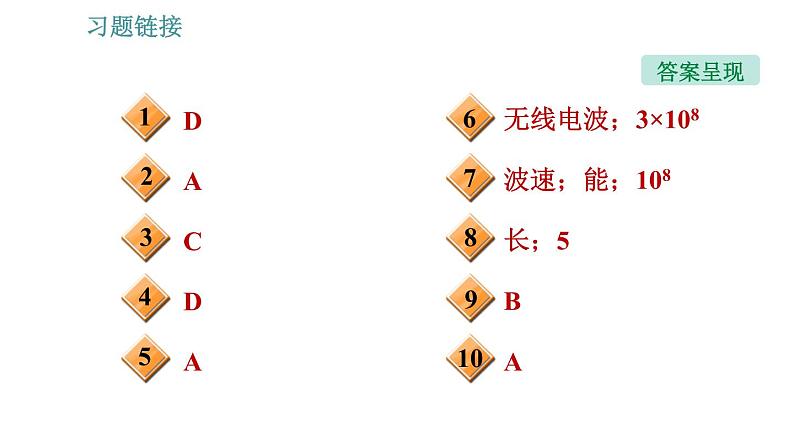 沪科版九年级上册物理习题课件 第19章 19.2 让信息“飞”起来03