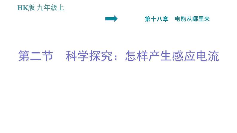 沪科版九年级上册物理习题课件 第18章 18.2 科学探究：怎样产生感应电流01