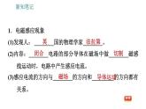沪科版九年级上册物理习题课件 第18章 18.2 科学探究：怎样产生感应电流