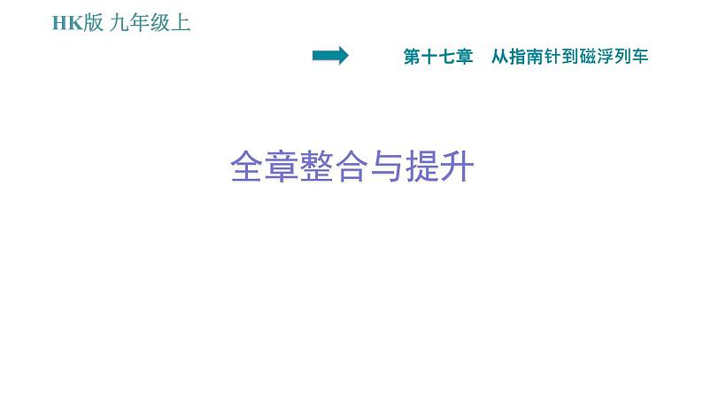 沪科版九年级上册物理习题课件 第17章 全章整合与提升第1页