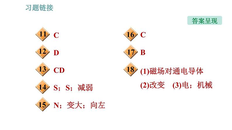 沪科版九年级上册物理习题课件 第17章 全章整合与提升第3页