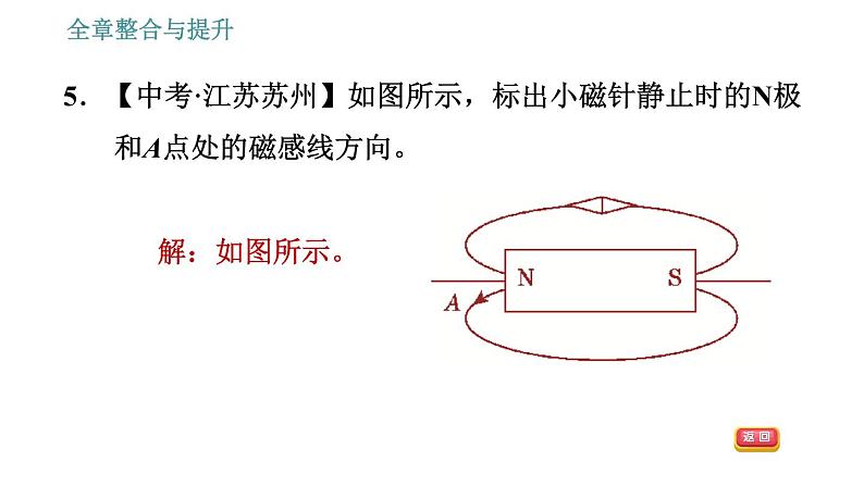 沪科版九年级上册物理习题课件 第17章 全章整合与提升第8页