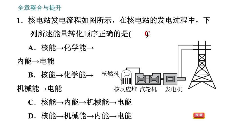 沪科版九年级上册物理习题课件 第18章 全章整合与提升第4页