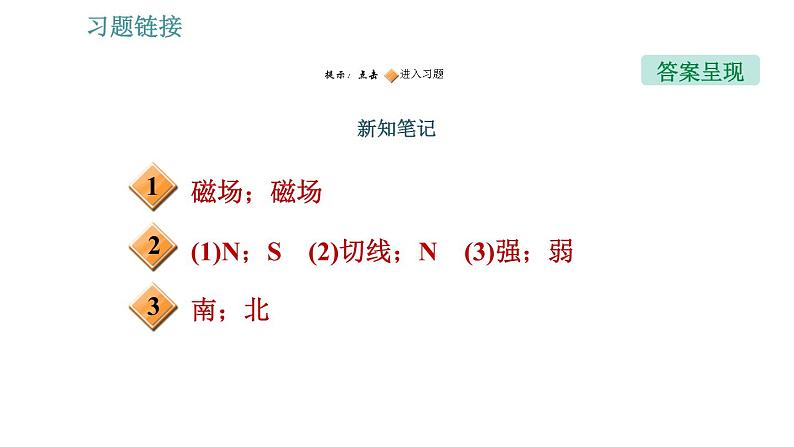 沪科版九年级上册物理习题课件 第17章 17.1.2 磁场和磁感线第2页