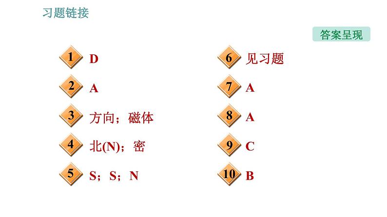 沪科版九年级上册物理习题课件 第17章 17.1.2 磁场和磁感线第3页