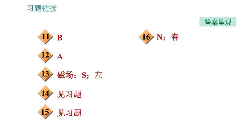 沪科版九年级上册物理习题课件 第17章 17.1.2 磁场和磁感线第4页