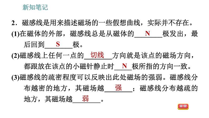 沪科版九年级上册物理习题课件 第17章 17.1.2 磁场和磁感线第6页