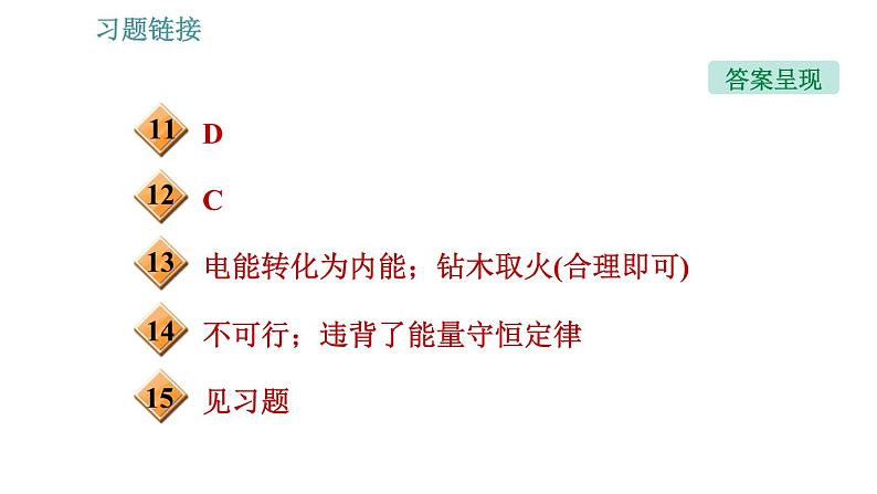 沪科版九年级上册物理习题课件 第20章 20.1 能量的转化与守恒04