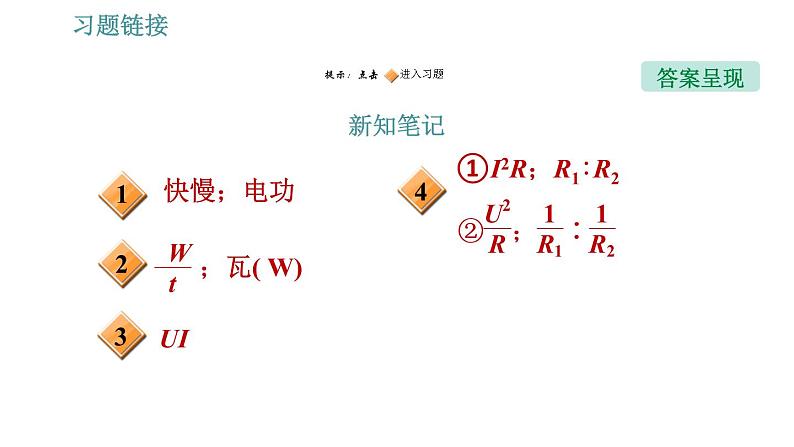 沪粤版九年级上册物理习题课件 第15章 15.2   认识电功率第2页