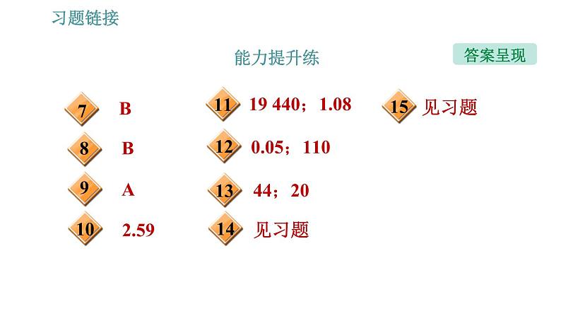 沪粤版九年级上册物理习题课件 第15章 15.2   认识电功率第4页