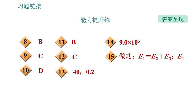 沪粤版九年级上册物理习题课件 第15章 15.1   电能与电功第4页