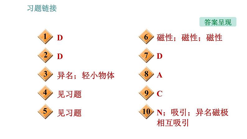 沪科版九年级上册物理习题课件 第17章 17.1.1 磁现象第3页