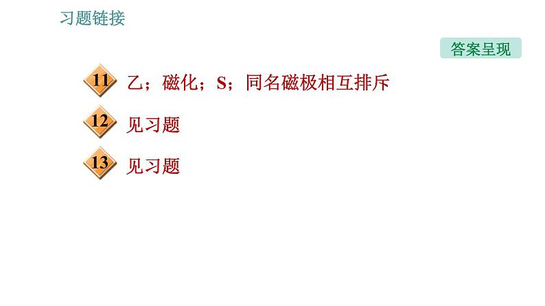 沪科版九年级上册物理习题课件 第17章 17.1.1 磁现象第4页