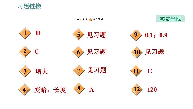 沪粤版九年级上册物理习题课件 第14章 全章整合与提升02