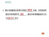 沪科版九年级上册物理习题课件 第17章 17.2.1 电流的磁场