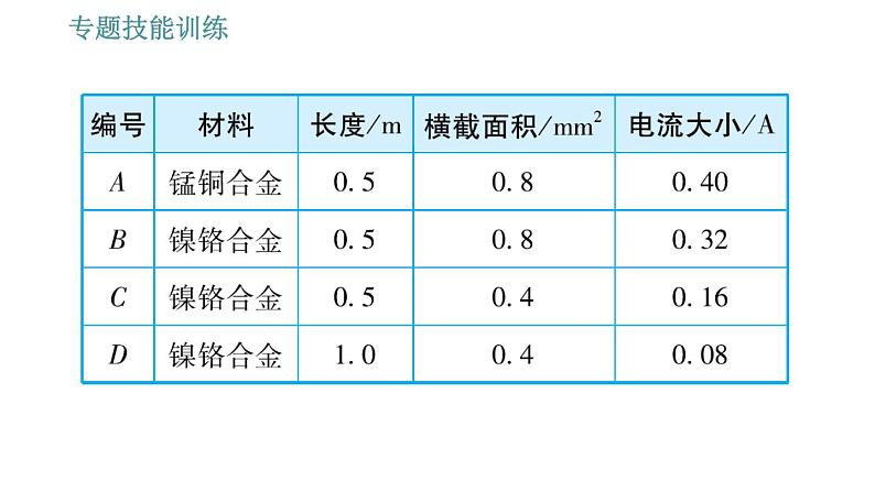 沪粤版九年级上册物理习题课件 第14章 专训（八）   影响电阻大小的因素及滑动变阻器的应用第6页