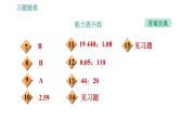 滬粵版九年級上冊物理習(xí)題課件 第15章 15.2   認(rèn)識電功率