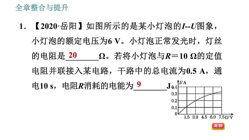 沪粤版九年级上册物理习题课件 第15章 全章整合与提升第3页