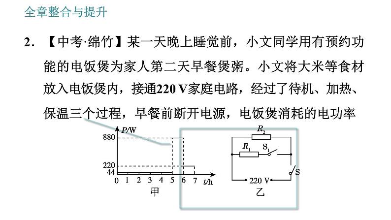 沪粤版九年级上册物理习题课件 第15章 全章整合与提升第4页