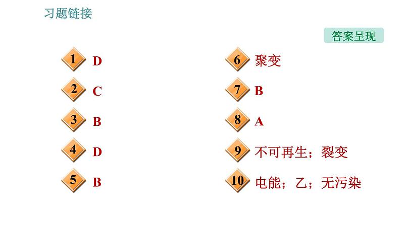 沪科版九年级上册物理习题课件 第20章 20.2 能源的开发和利用第3页