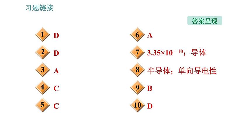 沪科版九年级上册物理习题课件 第20章 20.3 材料的开发和利用第3页