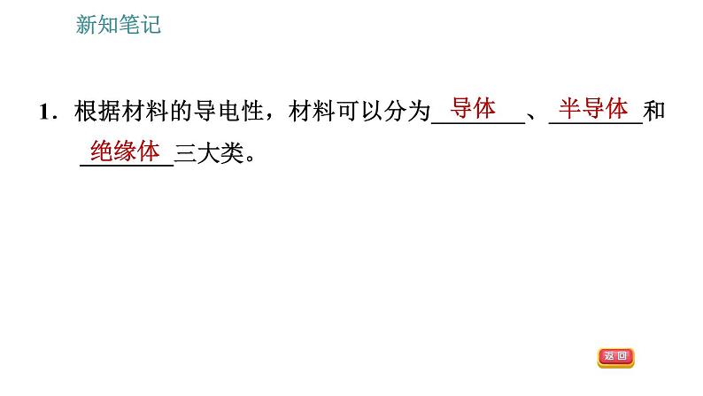 沪科版九年级上册物理习题课件 第20章 20.3 材料的开发和利用第5页