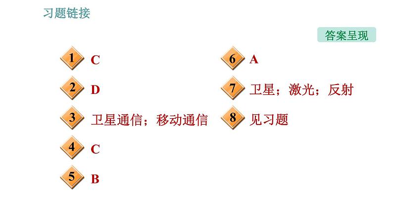 沪科版九年级上册物理习题课件 第19章 19.3 踏上信息高速公路第3页