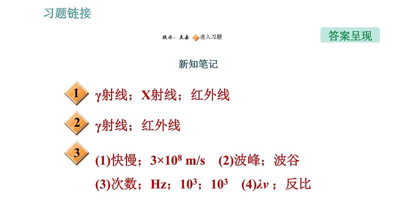 沪科版九年级上册物理习题课件 第19章 19.2 让信息“飞”起来第2页