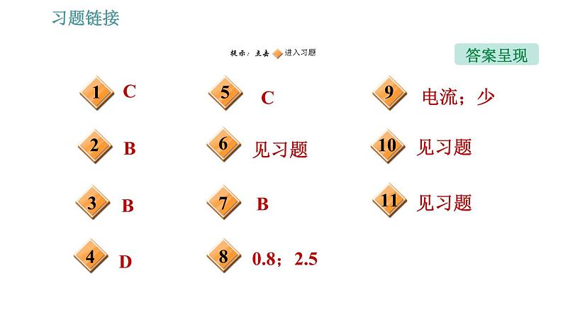 沪粤版九年级上册物理习题课件 第14章 专训（九）   欧姆定律及其探究02