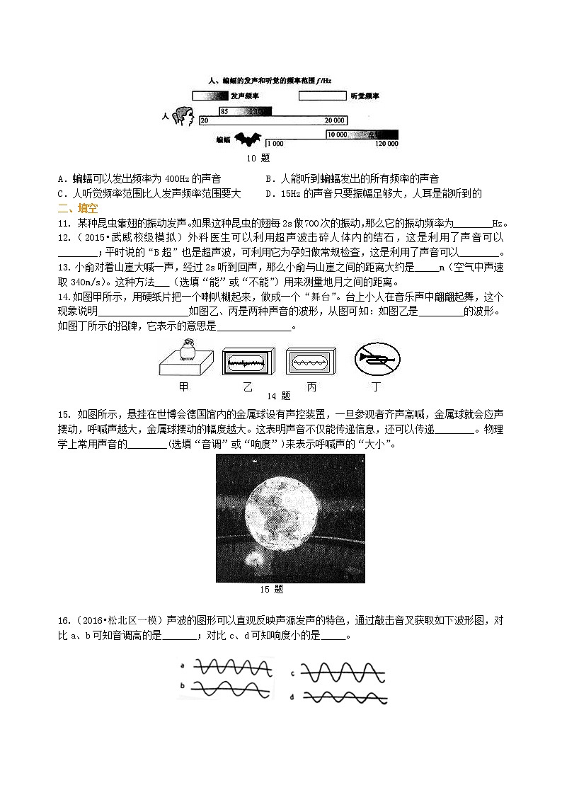 人教版八年级上册物理人教版八年级上册物理14【提高】《声现象》全章复习与巩固学案+习题02
