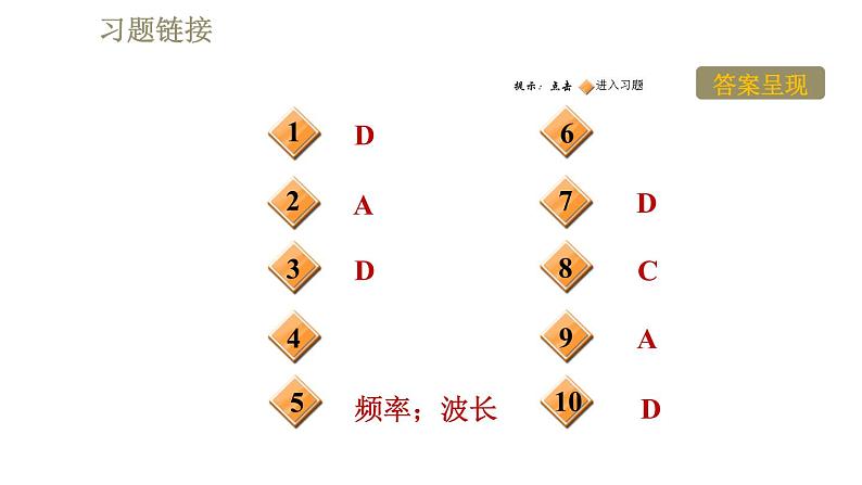 教科版九年级全一册物理习题课件 第十章 10.1神奇的电磁波第2页