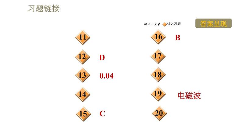 教科版九年级全一册物理习题课件 第十章 10.1神奇的电磁波第3页