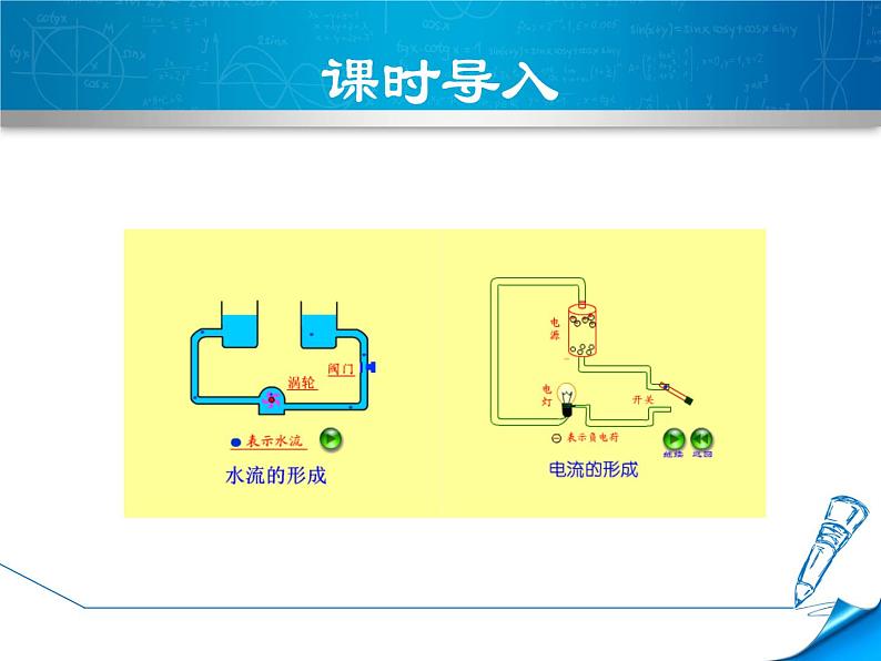 教科版物理九年级上册同步课件4.1.1  电流及其测量03