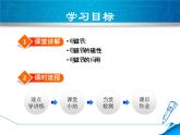 教科版物理九年级上册同步课件7.3 电磁铁