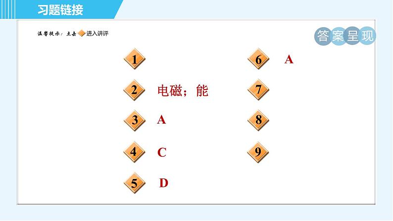 沪科版九年级全一册物理课件 第十九章 19.2让信息“飞”起来02