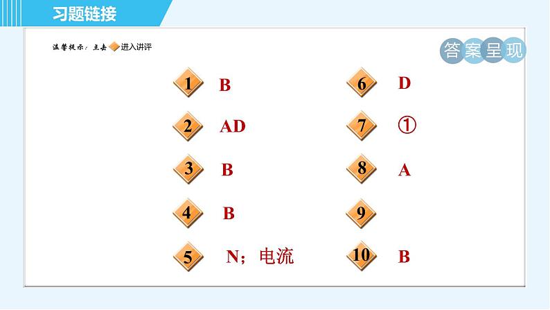 沪科版九年级全一册物理课件 第十七章 17.2.1奥斯特实验和通电螺线管第2页