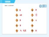 沪科版九年级全一册物理课件 第十七章 17.2.1奥斯特实验和通电螺线管