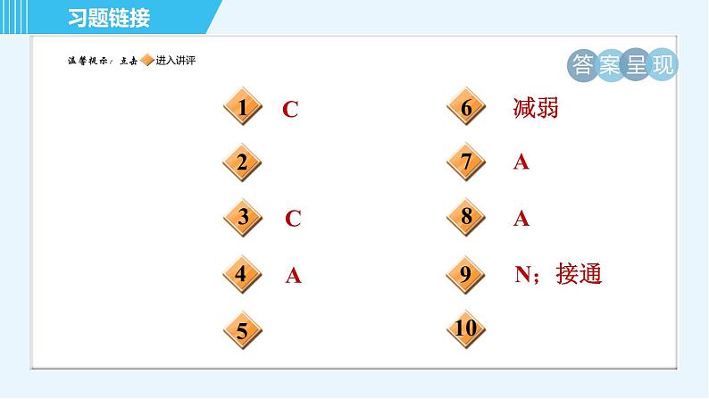 沪科版九年级全一册物理课件 第十七章 17.2.2电磁铁和电磁继电器02