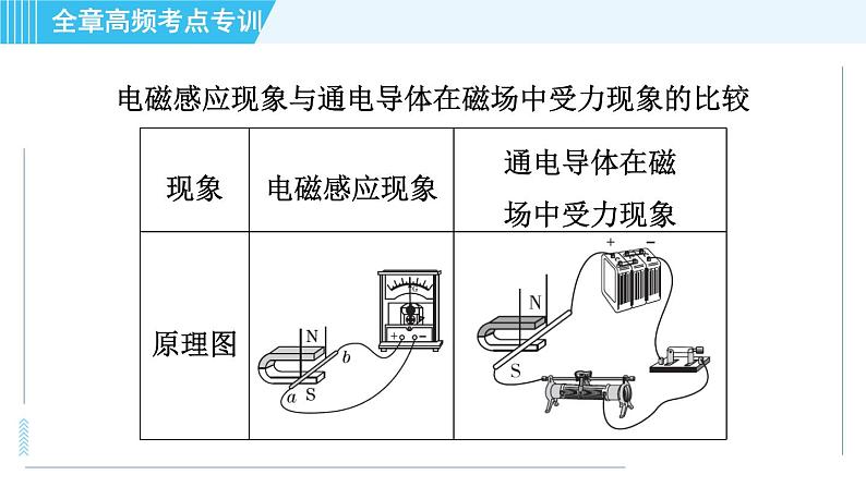 沪粤版九年级全一册物理课件 第十七章 全章高频考点专训 专训1 区分三大电磁现象第5页